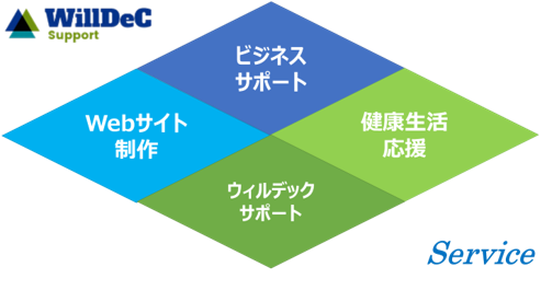 ウィルデック・サポートの提供サービス